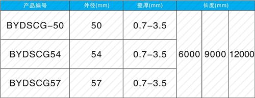 新化套筒式声测管现货规格尺寸