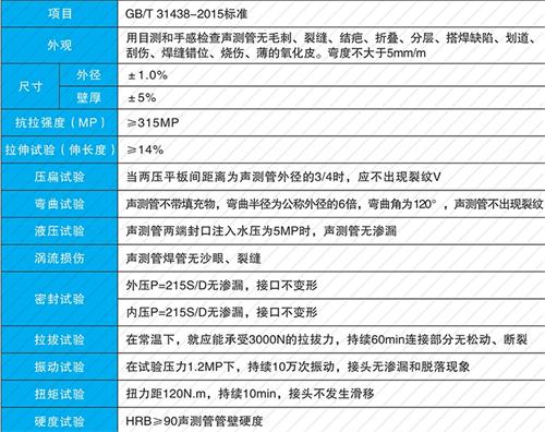 新化套筒式声测管现货性能特点